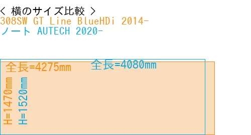 #308SW GT Line BlueHDi 2014- + ノート AUTECH 2020-